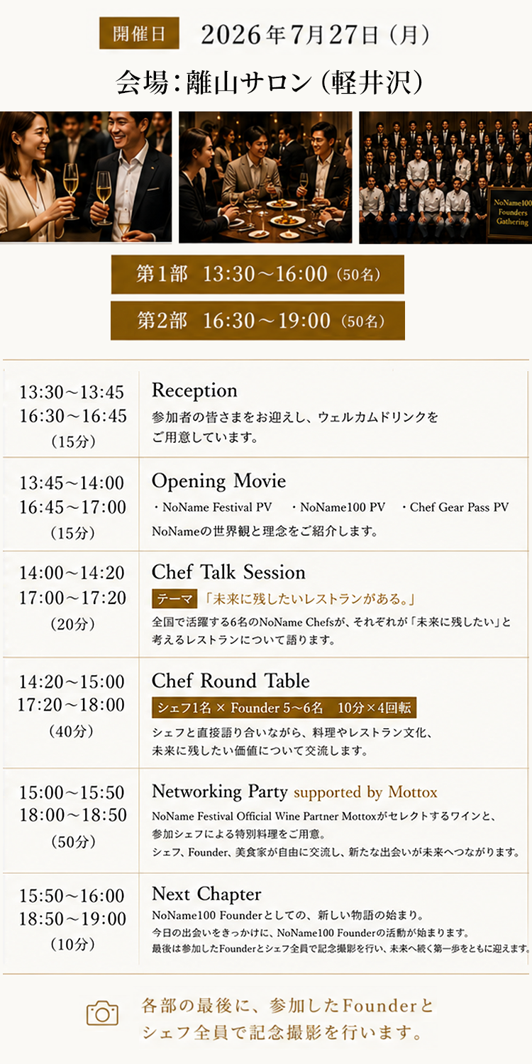 プログラム