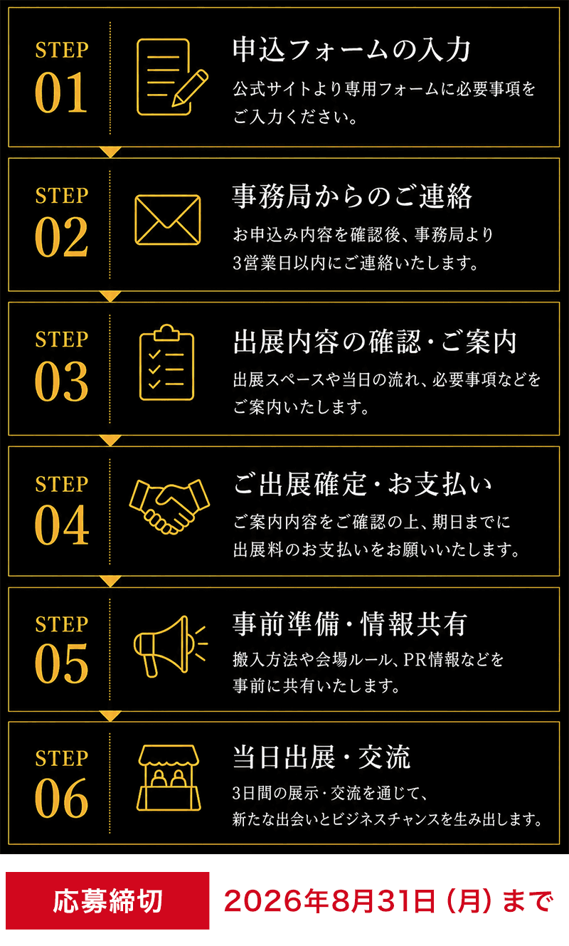 出展申込みの流れ