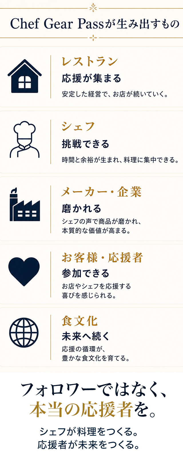 Chef Gear Passが生み出すもの