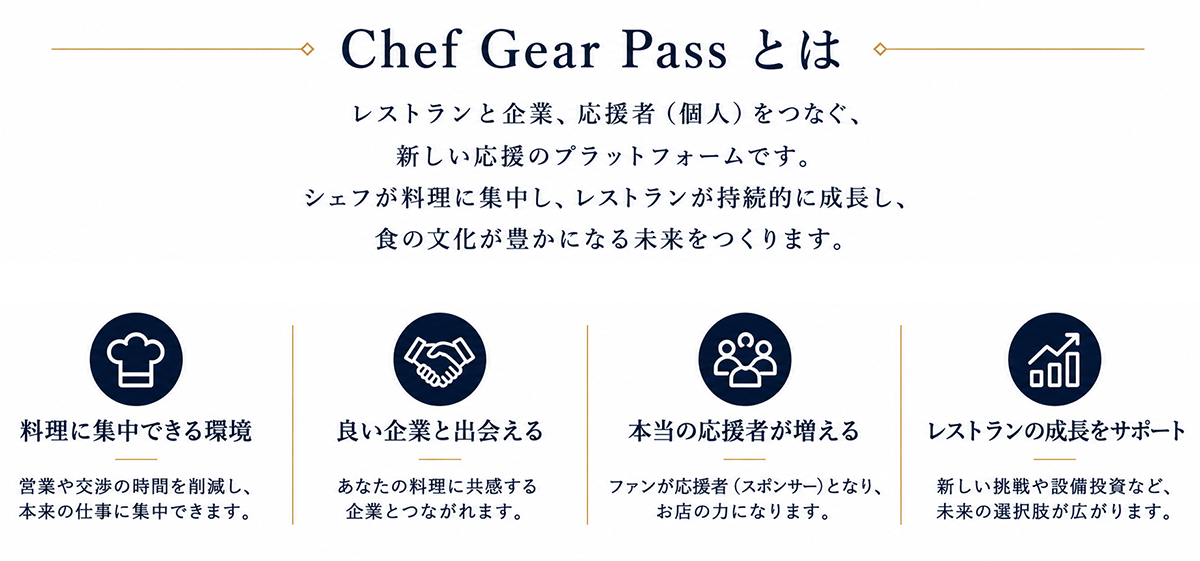 Chef Gear Pass（シェフ/レストラン向け）