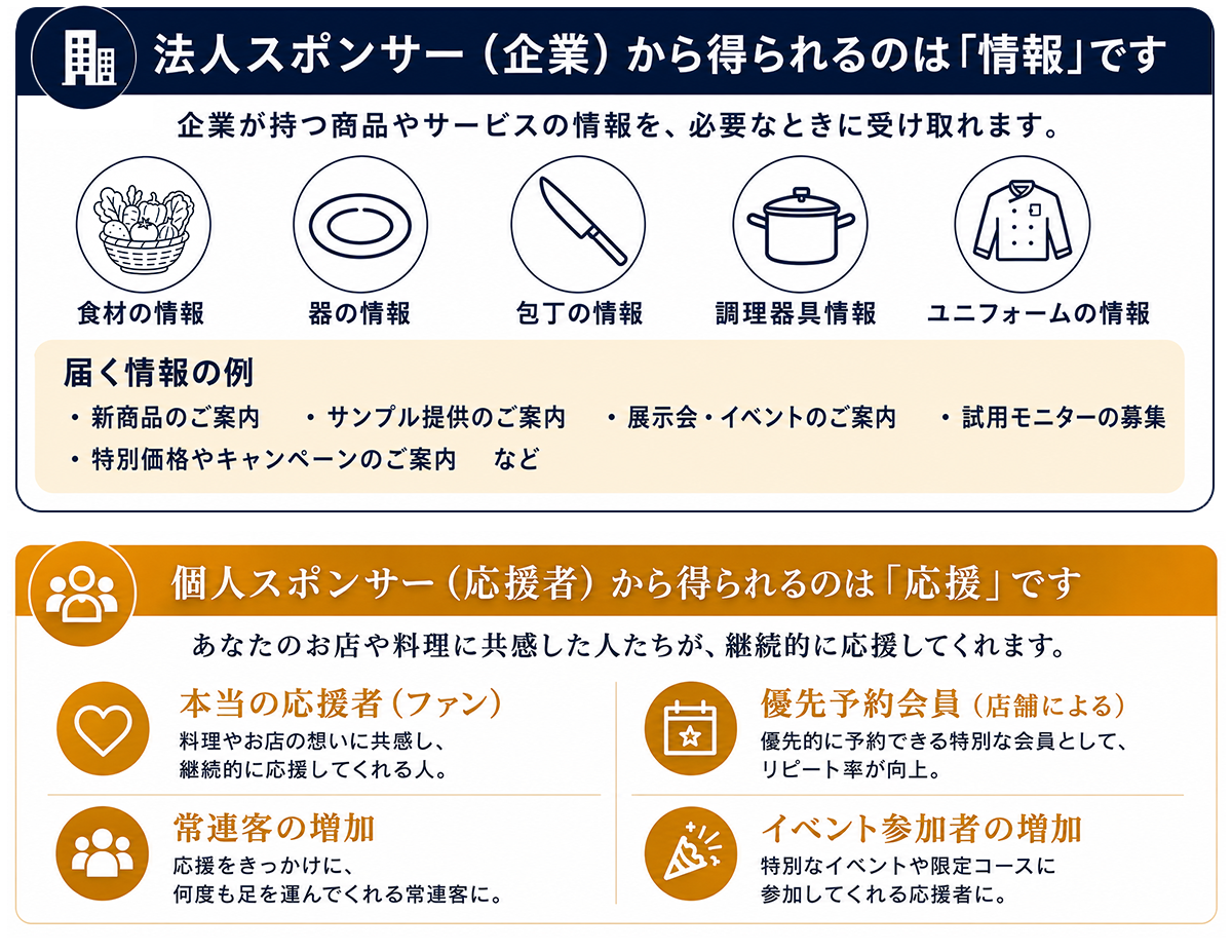 レストランが得られるもの