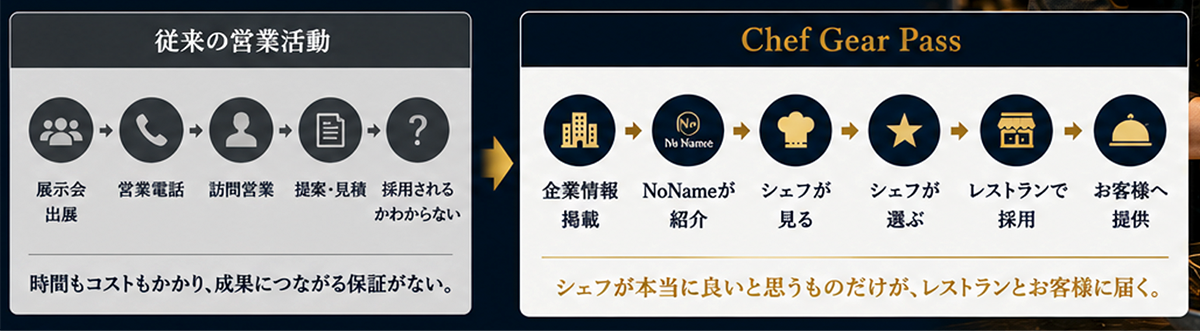 Chef Gear Pass（法人様向け）