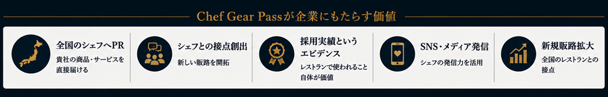エビデンスこそ、最大の営業ツール
