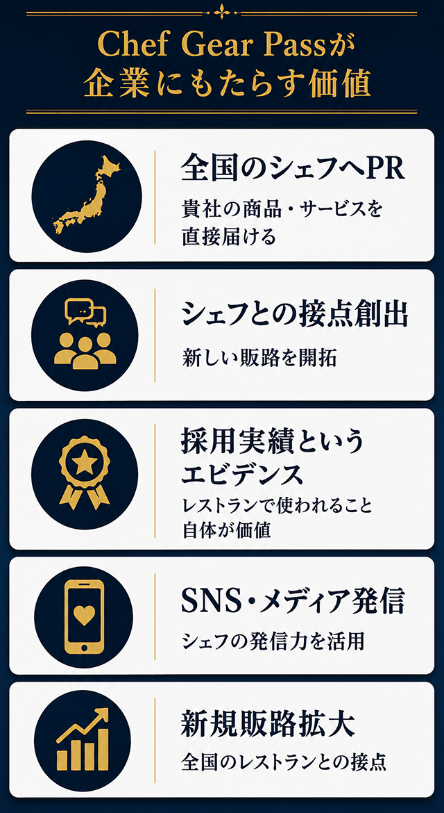 エビデンスこそ、最大の営業ツール