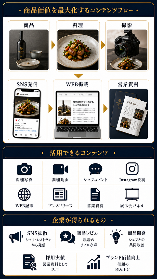 シェフの発信力を活用する