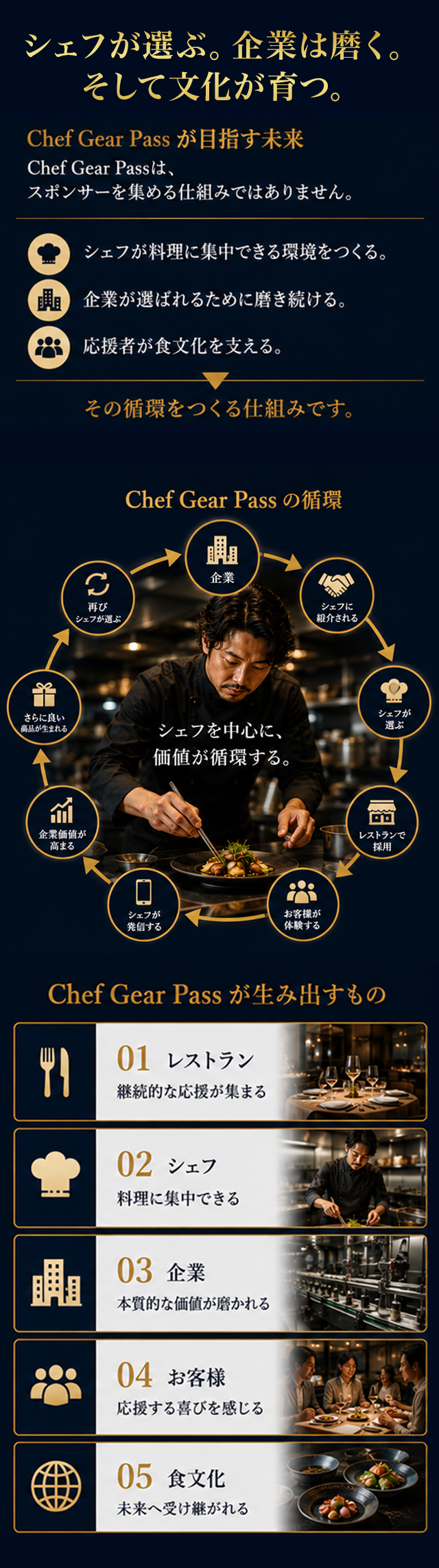 シェフが選ぶ。企業は磨く。そして文化が育つ。