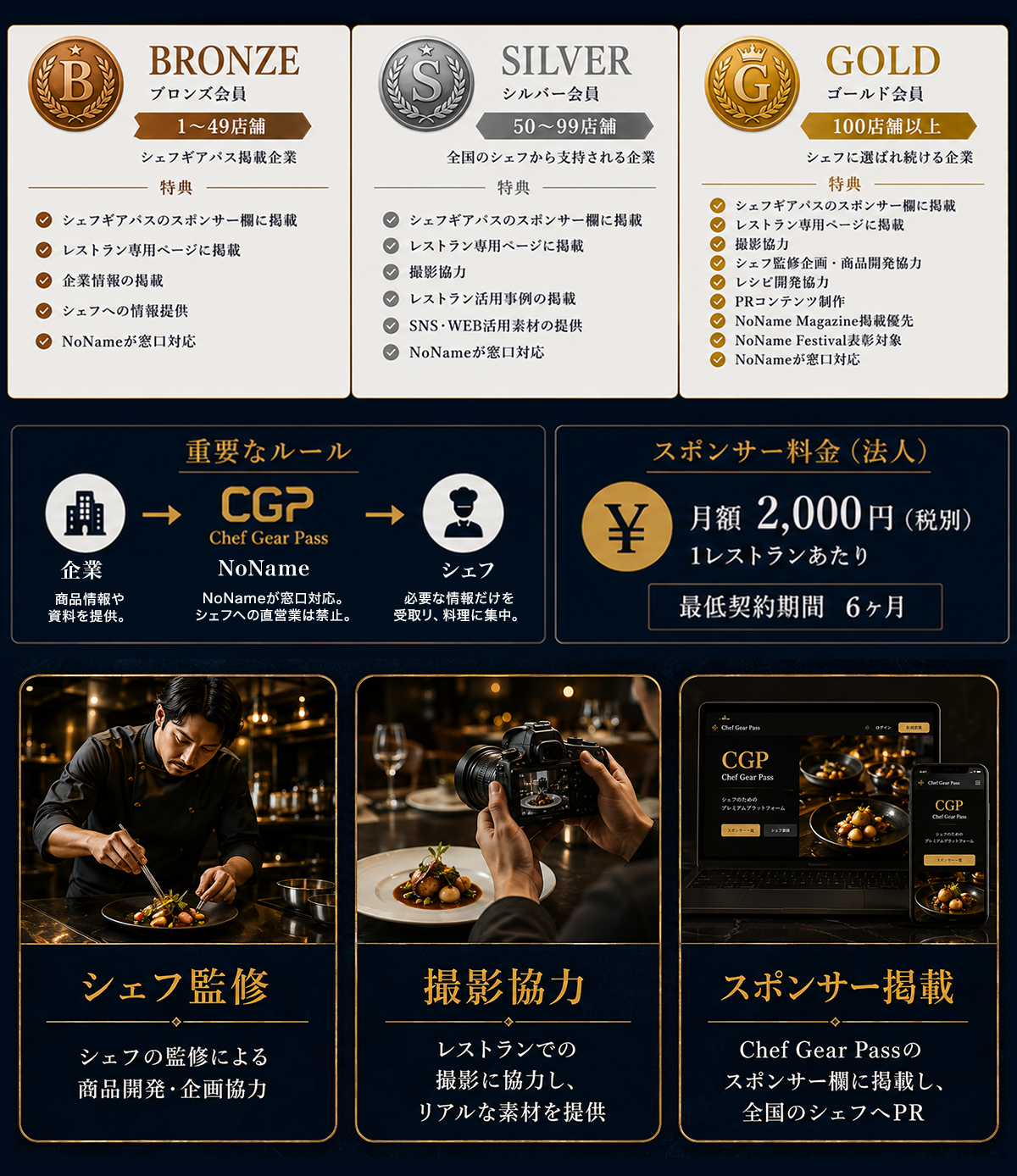 スポンサーランクについて