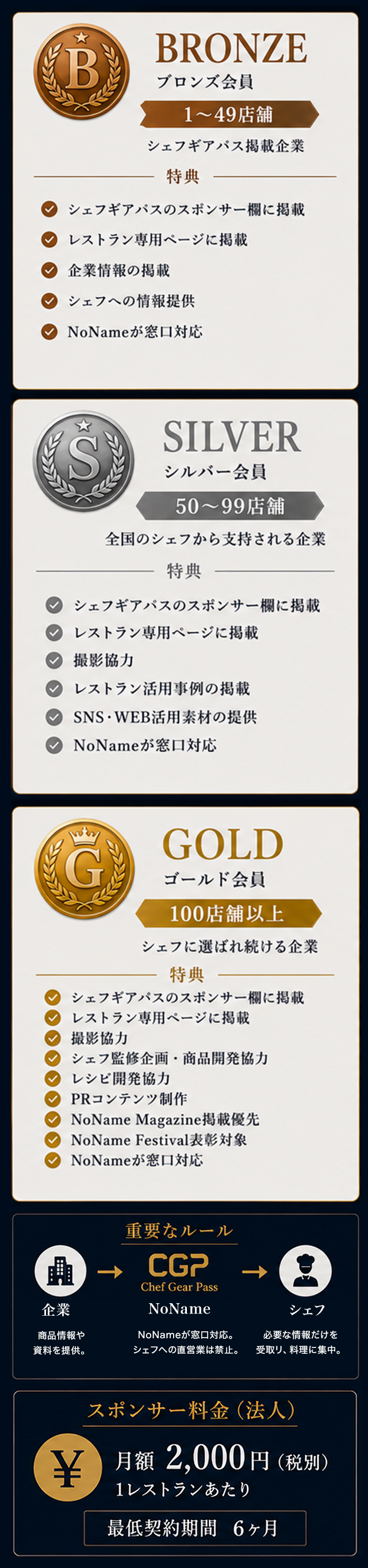 スポンサーランクについて