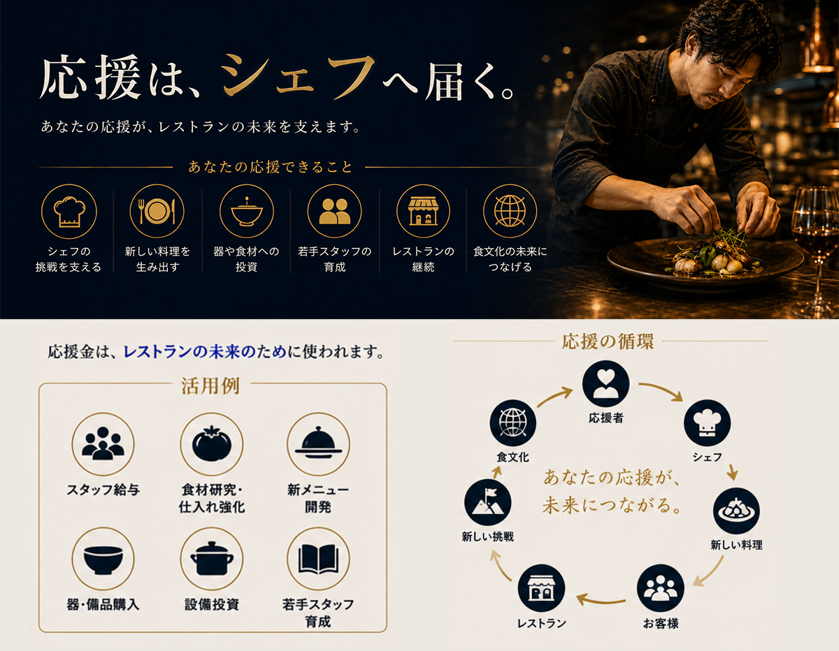 大好きなお店が続いて欲しい。その想いが、未来になる。