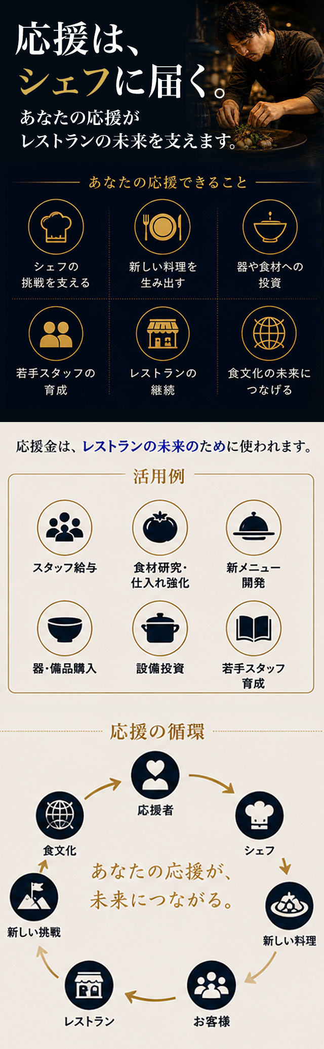大好きなお店が続いて欲しい。その想いが、未来になる。
