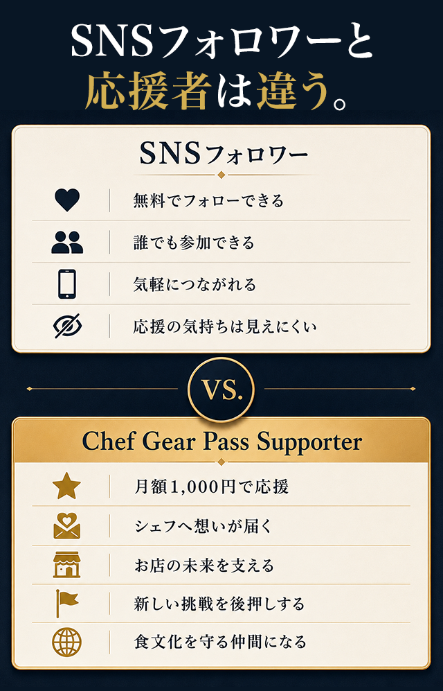 SNSフォロワーと応援者は違う。