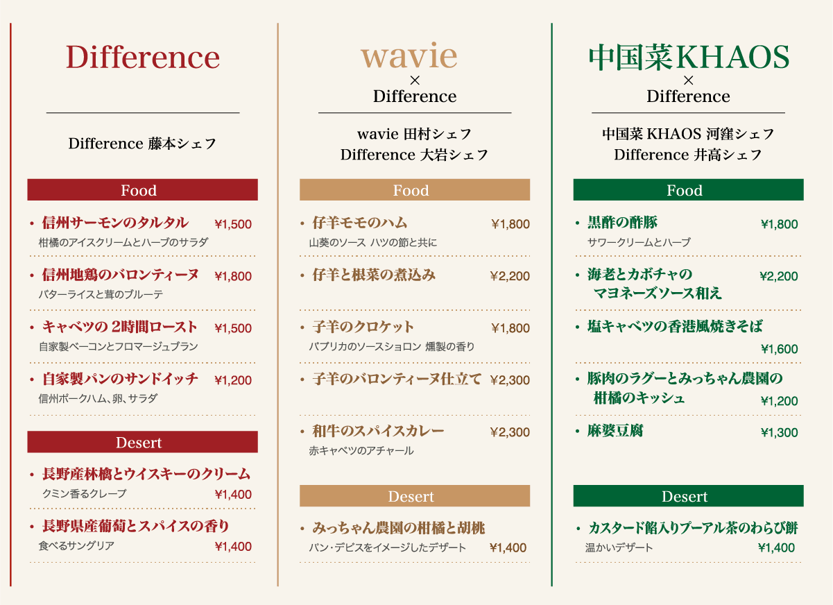 メニュー