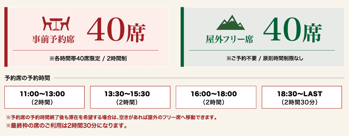 席数