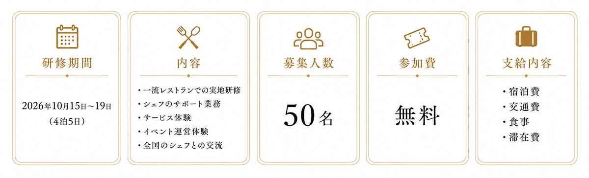 一流店留学プログラム
