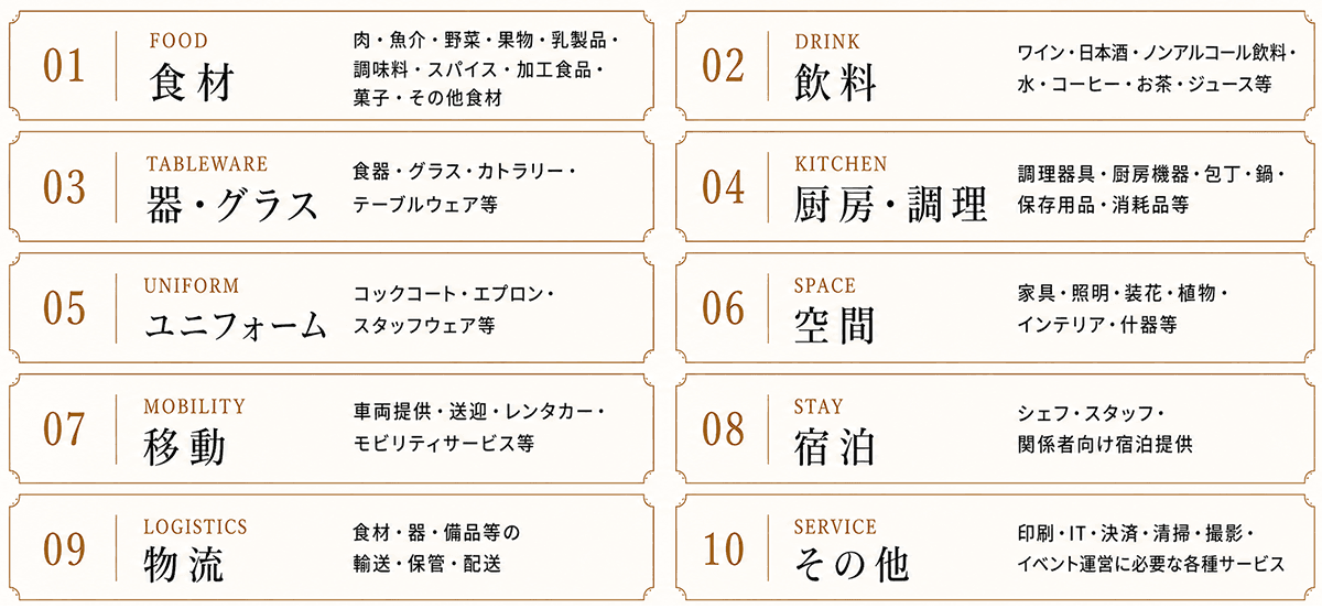 募集する商品・サービス