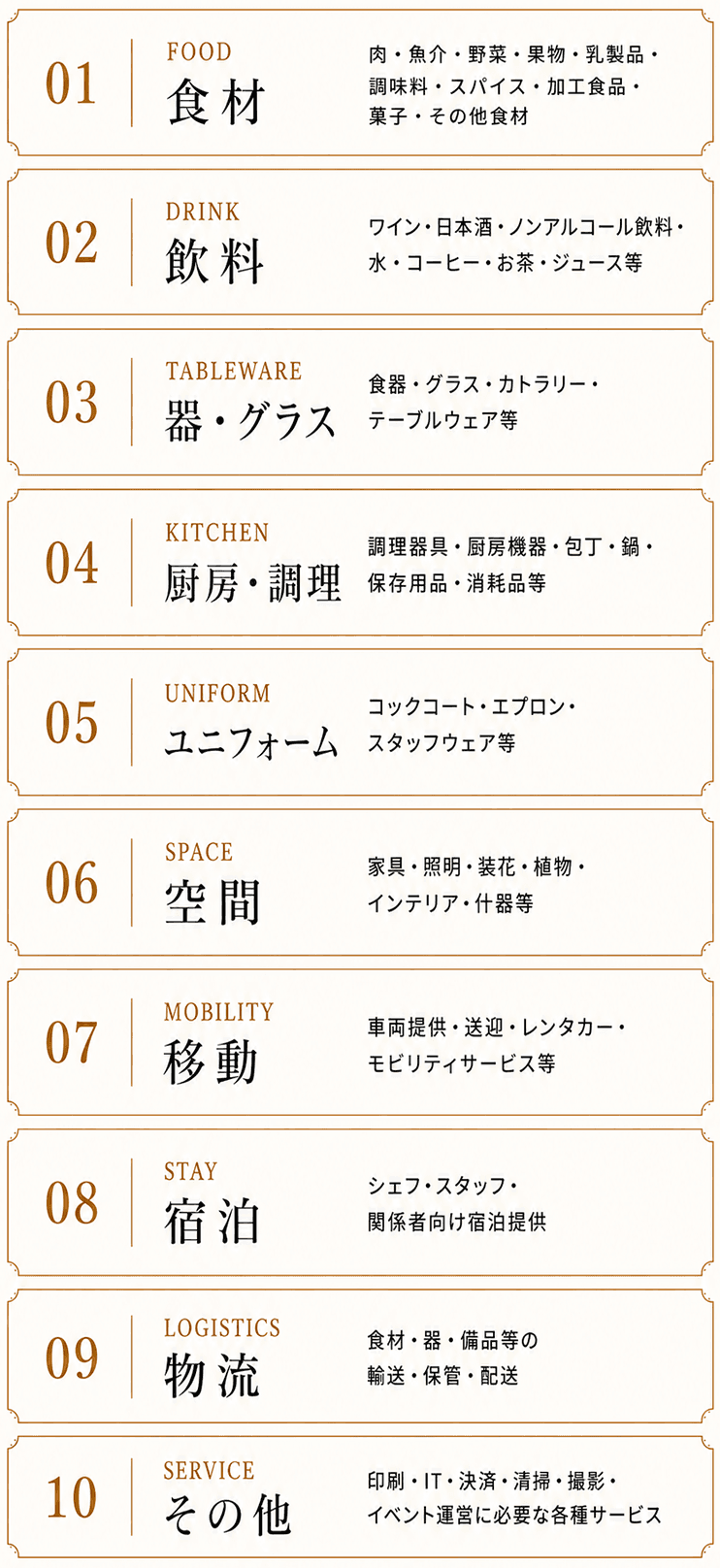 募集する商品・サービス