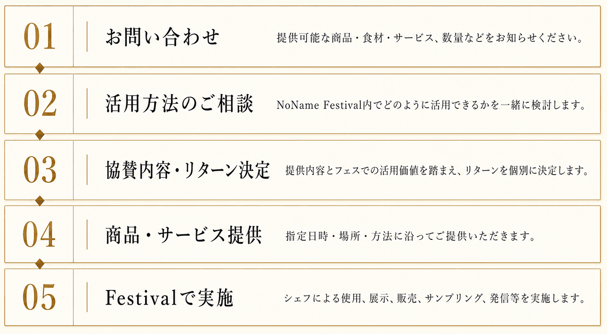 協賛決定までの流れ