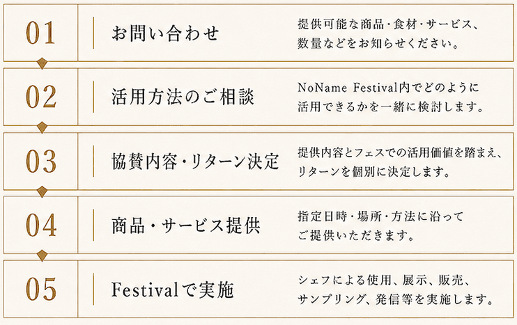 協賛決定までの流れ